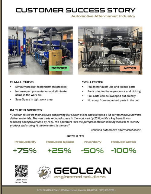Automotive Aftermarket - Cover Image